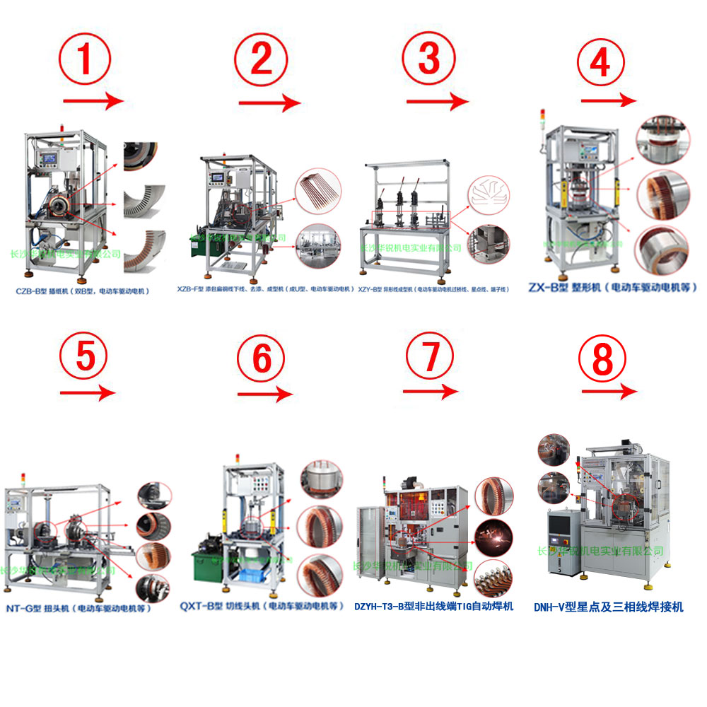 新能源汽車(chē)扁線(xiàn)發(fā)卡驅動(dòng)電機成套生產(chǎn)設備及樣件試制、小批量生產(chǎn)